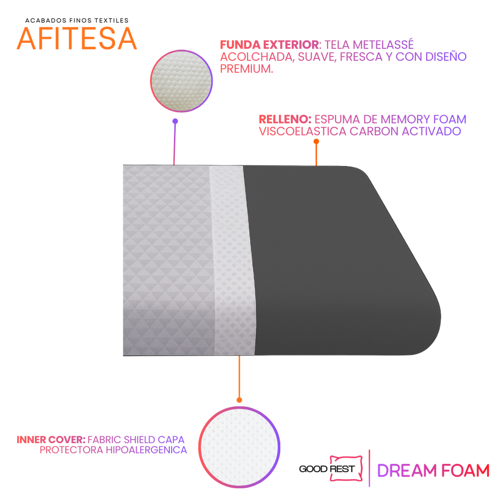 Almohada Good Rest Memory Foam Carbon Activado Suave