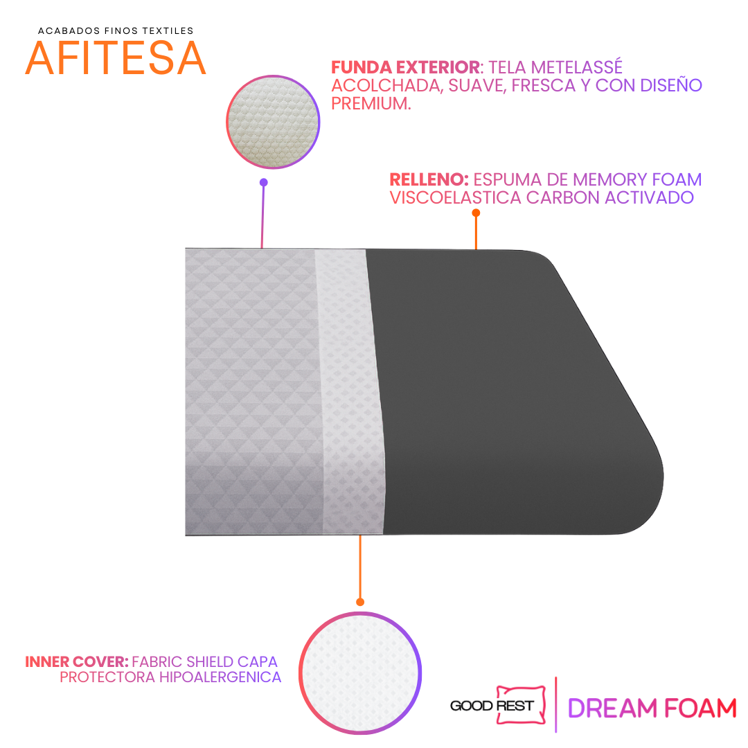 Almohada Good Rest Memory Foam Carbon Activado Suave