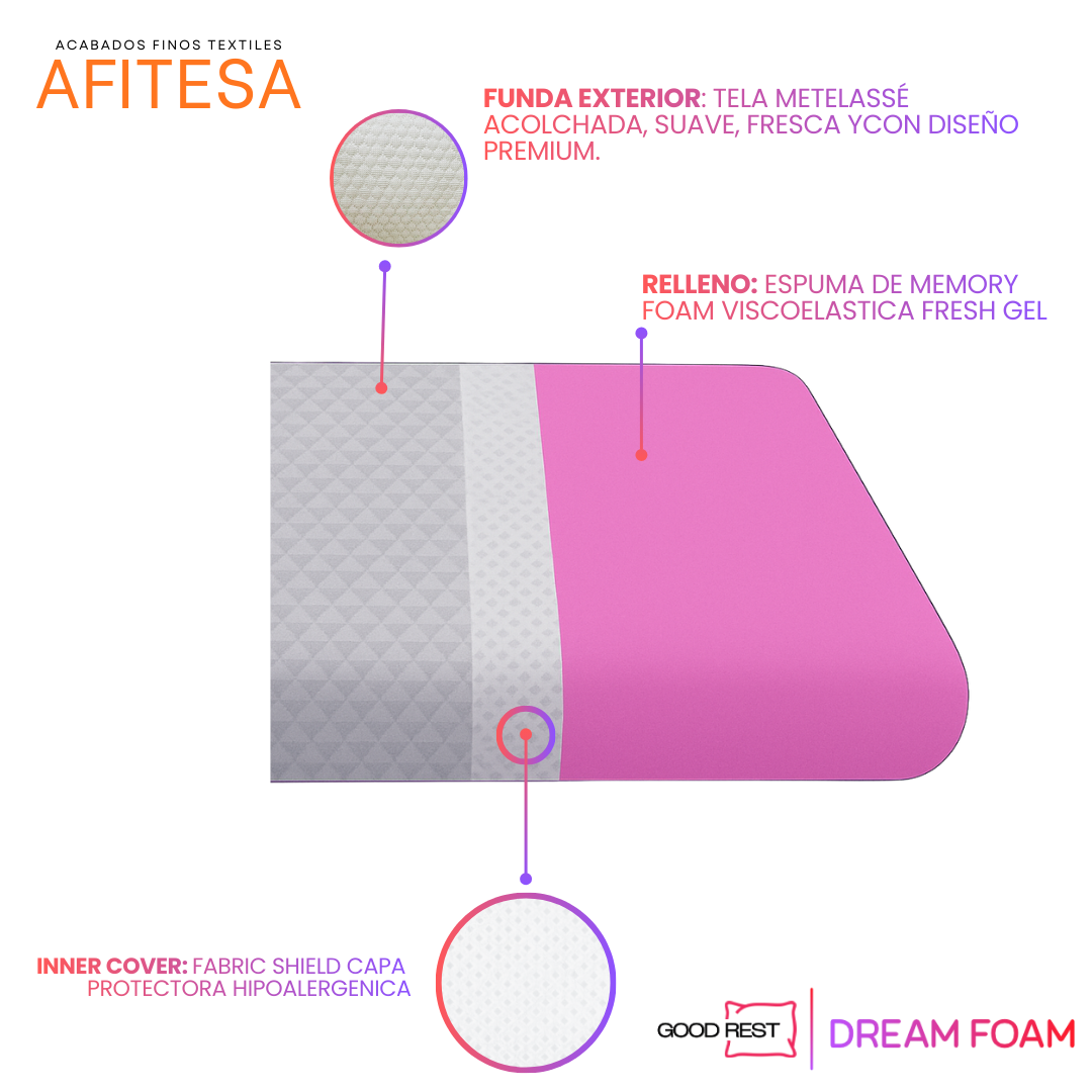Almohada Good Rest Memory Foam Fresh Gel Suave